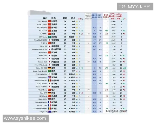 西安乒乓球队表现卓越最新乒乓球速度排名前十揭晓